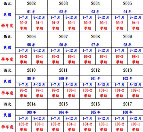 民國69年屬什麼|民國年份、西元年份、日本年號、中國年號、歲次對照。